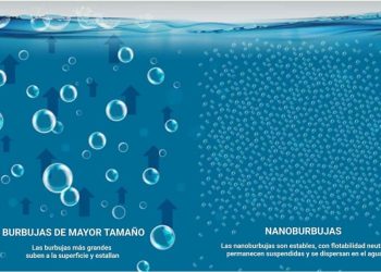 Efectos de los nano-aireadores  en los estanques de acuicultura