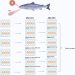 Científicos estudian los efectos de Sulfuro de Hidrogeno en las mucosas del Salmon