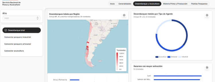 Sernapesca y Data Observatory lanzan inédita plataforma con datos pesqueros y acuícolas de Chile de los últimos 22 años