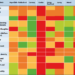 Publican scorecard para clasificación y estándar del Bienestar del salmón