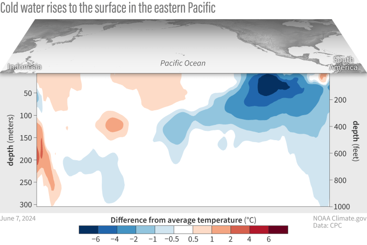 NOAA informa fin de El Niño y anuncia nuevo fenómeno climático