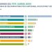 41 compromisos de Gobierno. Créditos SECOS.