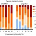 Distribución de los puntajes histológicos de esteatosis enterocítica del tejido de los ciegos pilóricos entre los grupos de tratamiento. Créditos estudio.