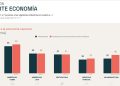 Percepción de la salmonicultura: ¿Cuánto confían las personas a nivel regional y nacional?
