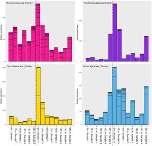 Metabarcoding de ADN: Poderosa herramienta de monitoreo ambiental en la salmonicultura
