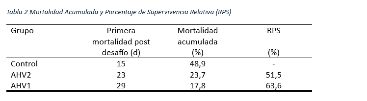 PreHarvest de AHV: Soluci&oacute;n innovadora para mejorar la supervivencia de salmones.