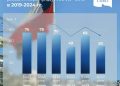 Rusia reduce sus compras de salmón a Chile