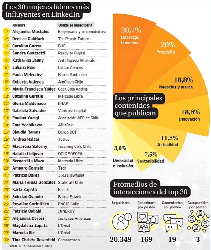Créditos: El Mercurio