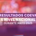 Aprueban Declaraciones de Impacto Ambiental (DIA) por una inversión de US$5 millones en proyectos de salmonicultura