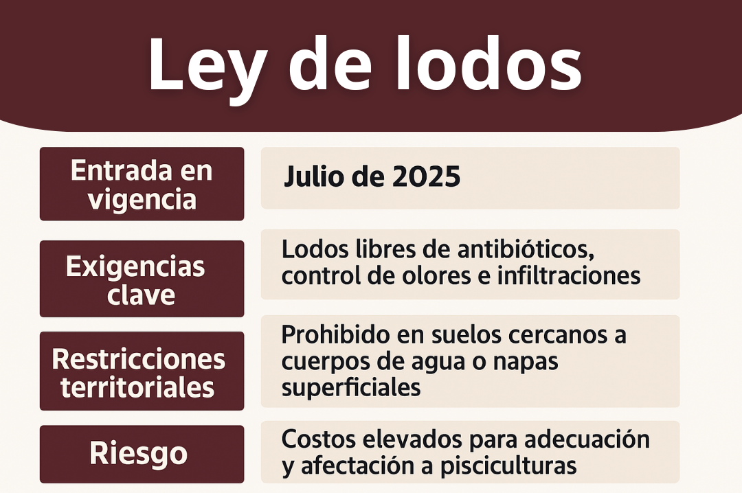 Sustentabilidad y normativas