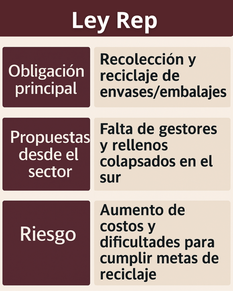 Sustentabilidad y normativas