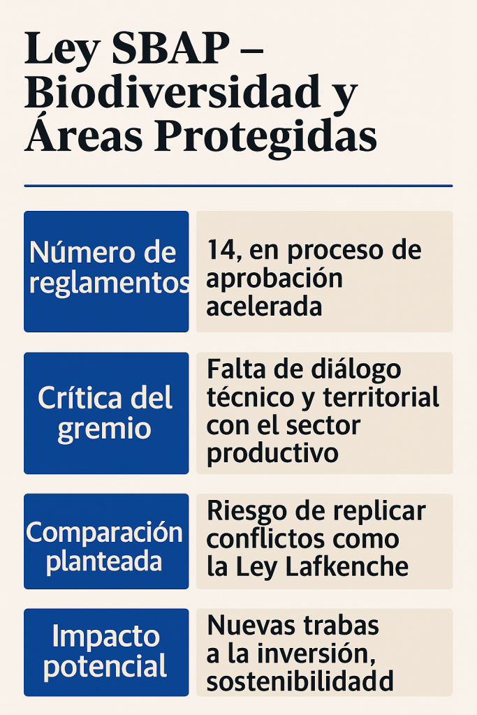 Sustentabilidad y normativas