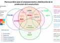 Un semáforo para regular la producción de salmones a escala de ecosistemas utilizando una evaluación de riesgo bajo el enfoque de “Una Salud”.