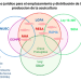 Figura 1. Normativas e instrumentos legales que regulan el uso del territorio por parte de la salmonicultura a nivel nacional, junto con algunos Objetivos de Desarrollo Sostenibles (ONU) que deberían orientar las políticas públicas y el desarrollo de esta actividad por parte del sector.