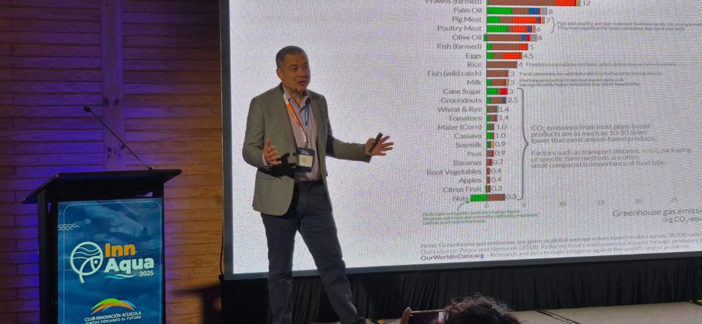 Economía circular InnAqua