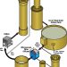 Procesos unitarios y dirección del flujo de agua de un sistema de recirculación acuícola (RAS) individual y replicado. Créditos: Estudio,