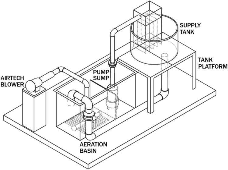 Configuración experimental para evaluar la eliminación de CO2 en un tanque de aireación difusa a escala piloto. Créditos: Freshwater Institute.