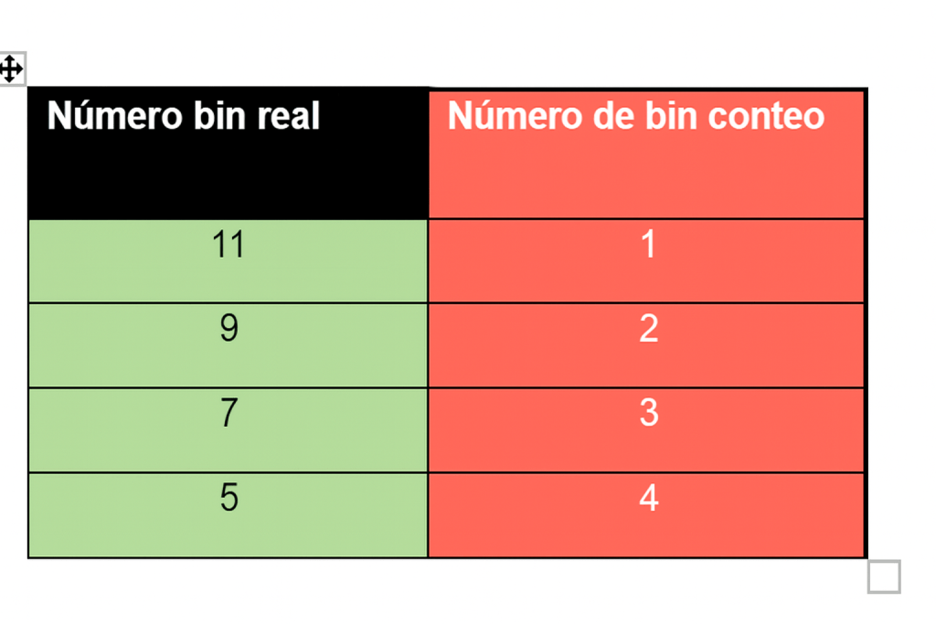 Inclusive Group valida sistema de conteo automático de salmones