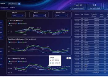 ¿Cuánta biomasa viene? Skills Chile lanza dashboard en tiempo real para tomar mejores decisiones