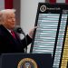 Corte suprema de EE.UU declara como «ilegales» aranceles de Trump y marca un alivio para las exportaciones del salmón