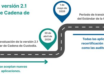 MarinTrust refuerza la trazabilidad global: entra en escena la nueva versión de su estándar de Cadena de Custodia