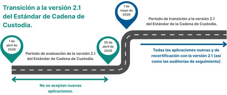 MarinTrust refuerza la trazabilidad global: entra en escena la nueva versión de su estándar de Cadena de Custodia