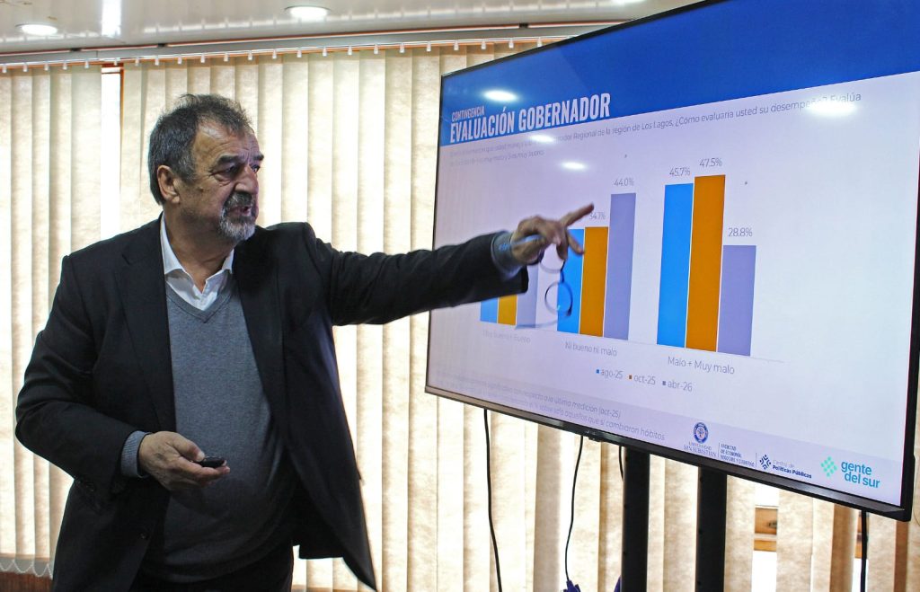 Encuesta en Los Lagos: Crece exigencia de transparencia en financiamiento de ONG ambientales