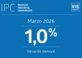 Inflación de marzo golpea el bolsillo