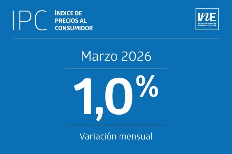 Inflación de marzo golpea el bolsillo