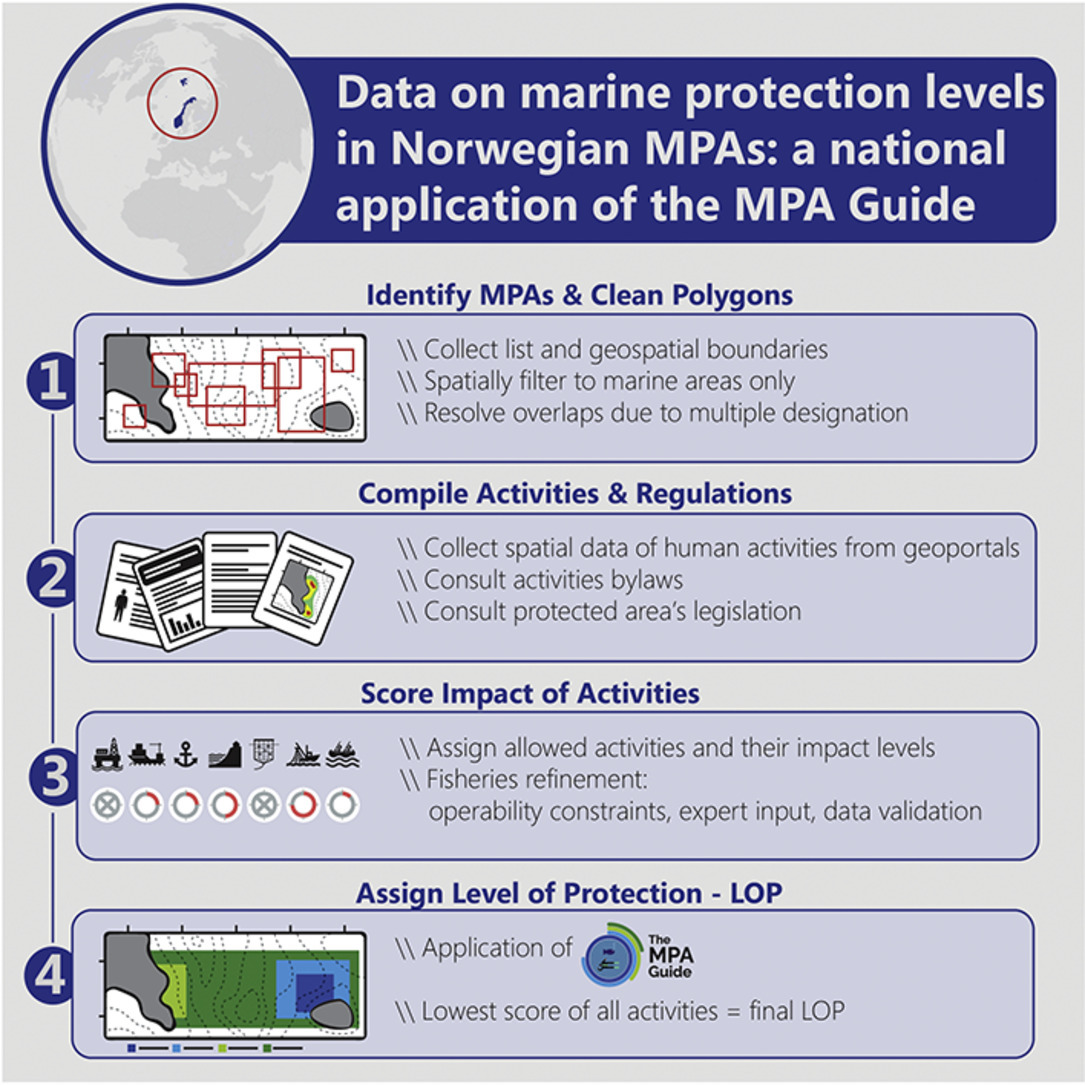 Data on marine protection 1