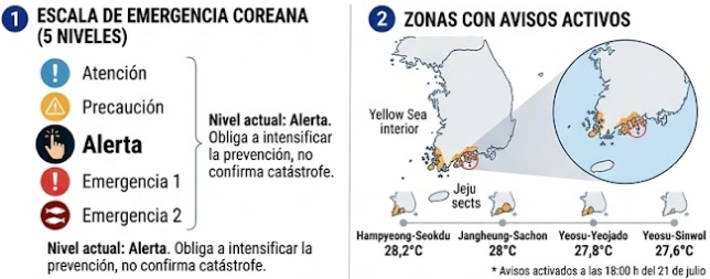 Escala de emergencia coreana