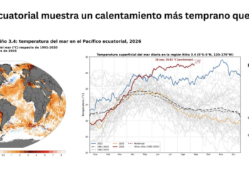 Boletín Climático N.º 6 de Innovex.