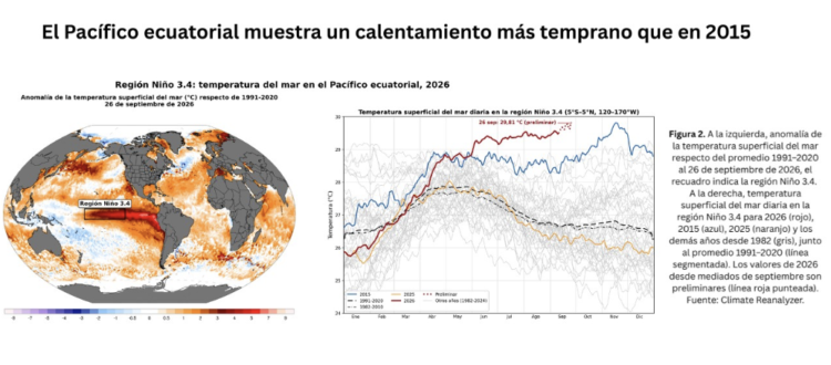 Boletín Climático N.º 6 de Innovex.
