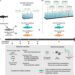 Diagrama del diseño experimental para estudiar el efecto de los ambientes térmicos en el bienestar del salmón del Atlántico